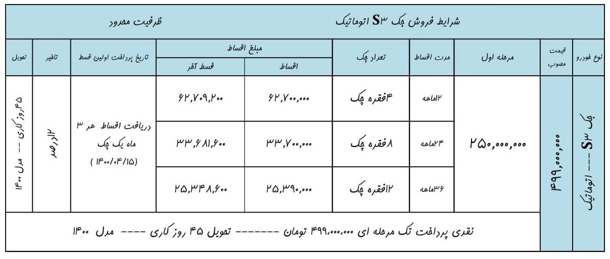 فروش اقساطی جک S3 با مدل 1400 فروردین