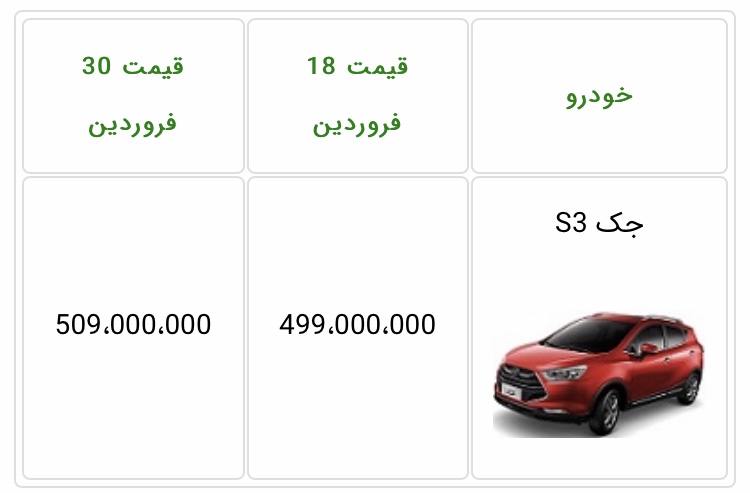 قیمت جدید خودرو جک S3 آوریل 1400 است