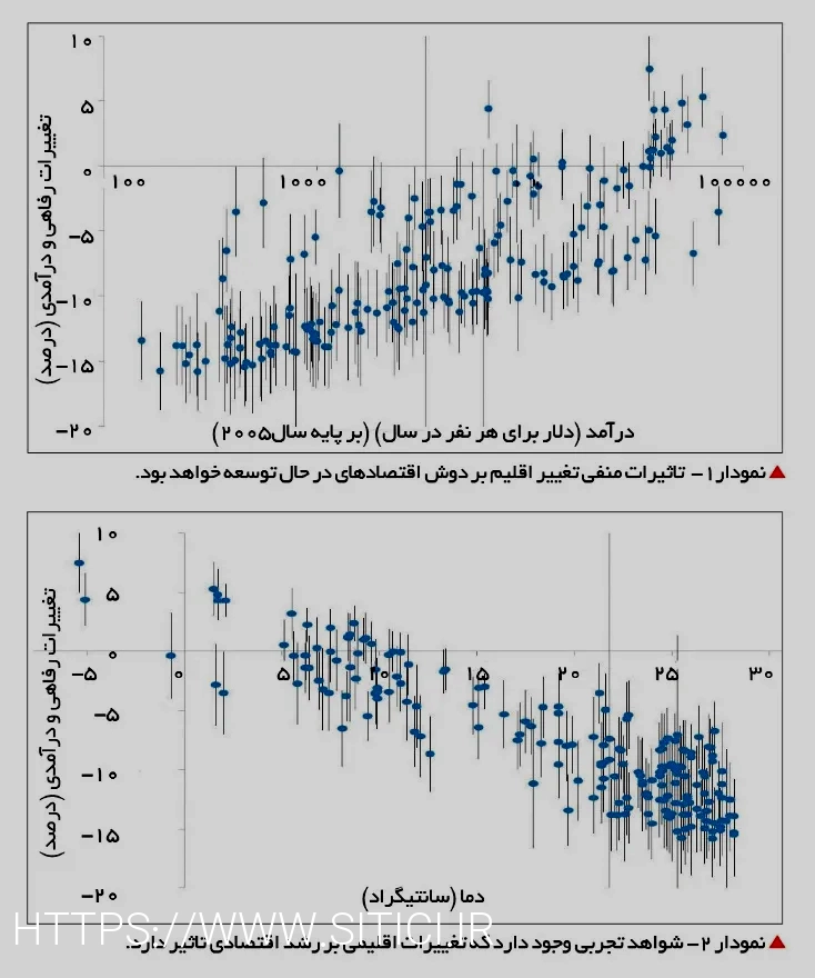 تأثیر تغییرات اقلیمی بر حیات وحش