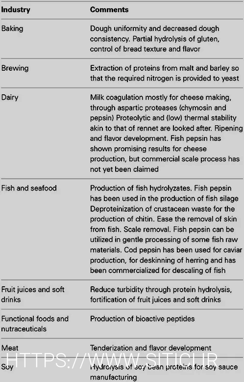 What do animals eatanimal diets